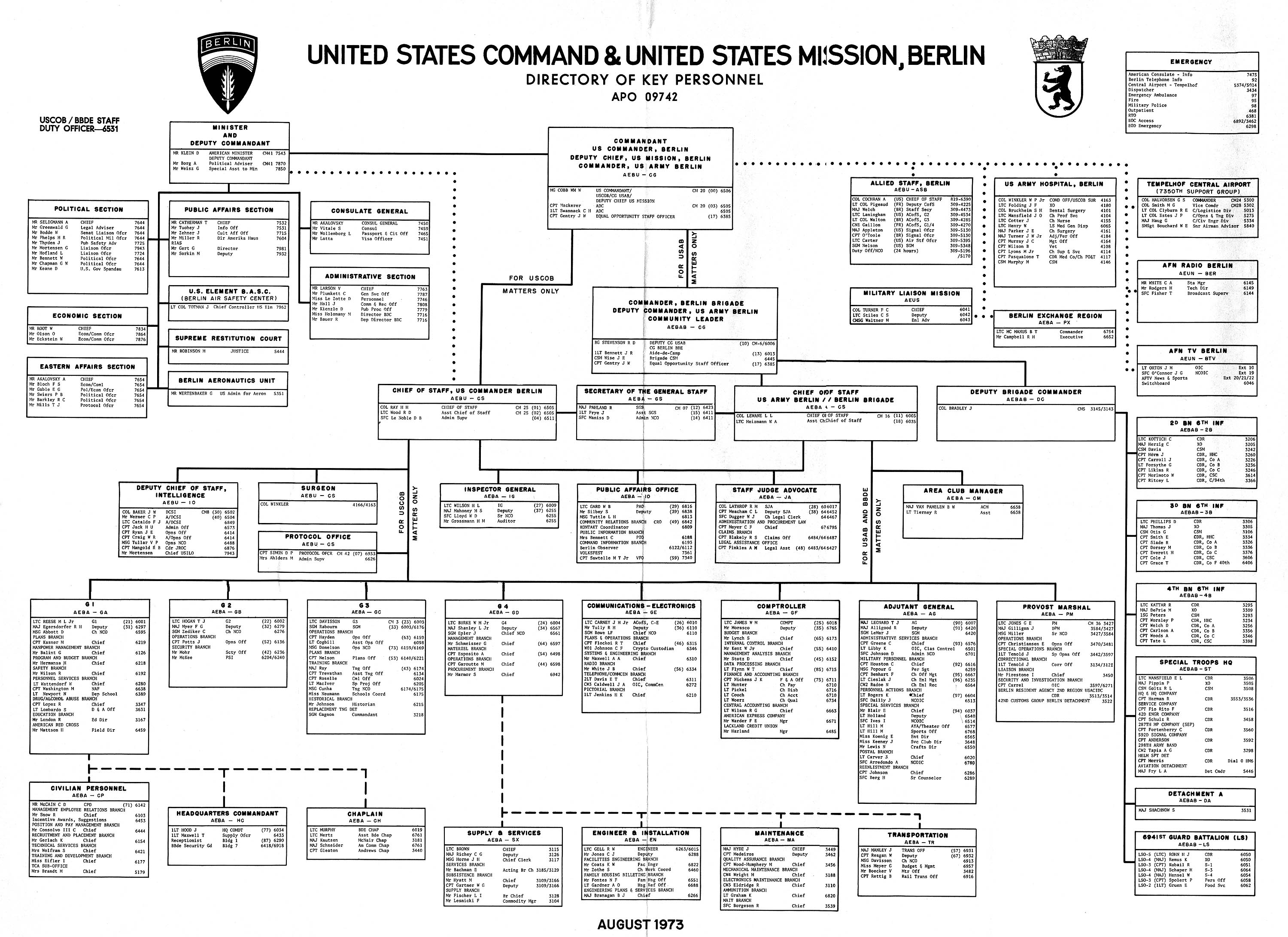 Government Chain Of Command Chart